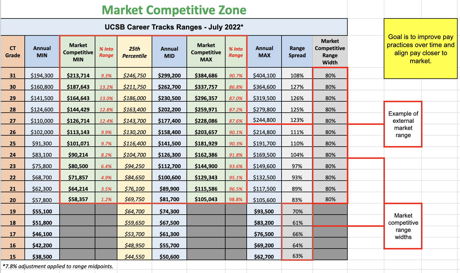 Market Competitive Zone 2022