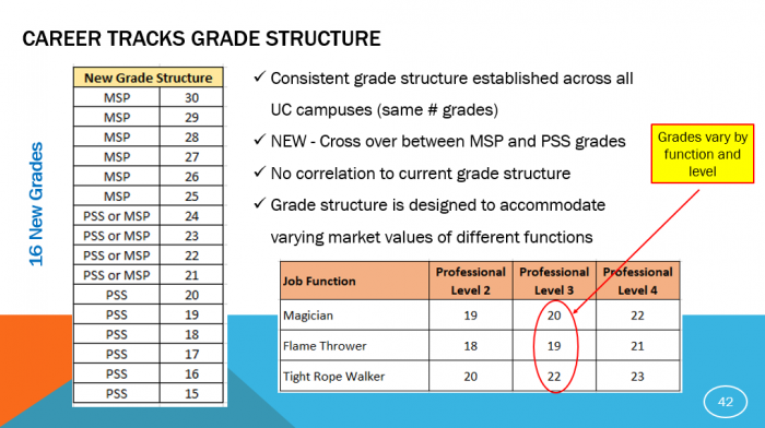 Construction Careers: Guide to 20-Plus Common Job Titles