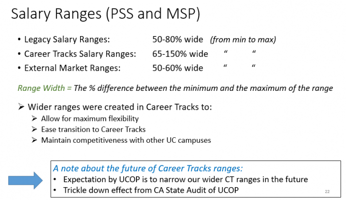 Salary Range Analysis