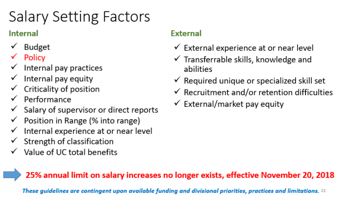 Salary Setting Factors
