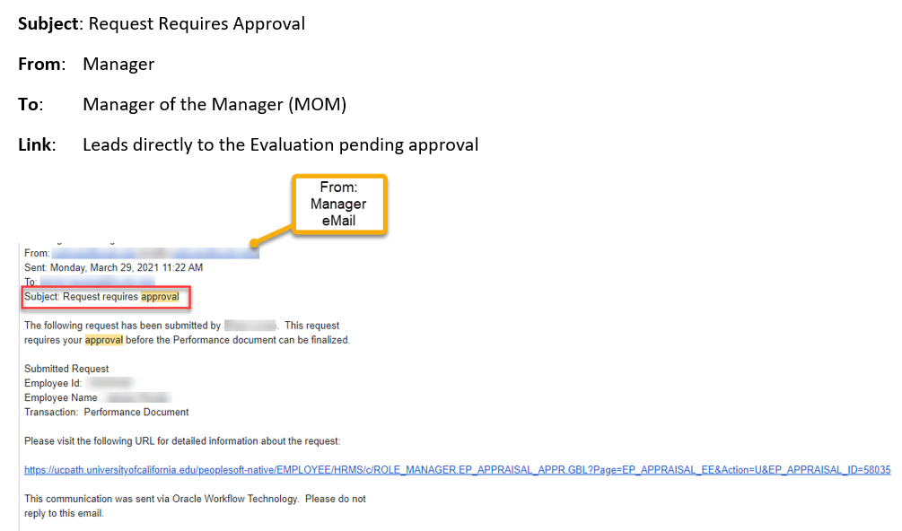 Screenshot of email to supervisor's manager